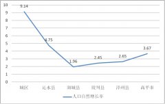 澳门网络赌场网址_澳门网络赌场网站_澳门网络赌场官网_ 四、促进晋城市人口